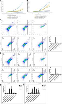 Impact of Qi-Invigorating Traditional Chinese Medicines on Diffuse Large B Cell Lymphoma Based on Network Pharmacology and Experimental Validation